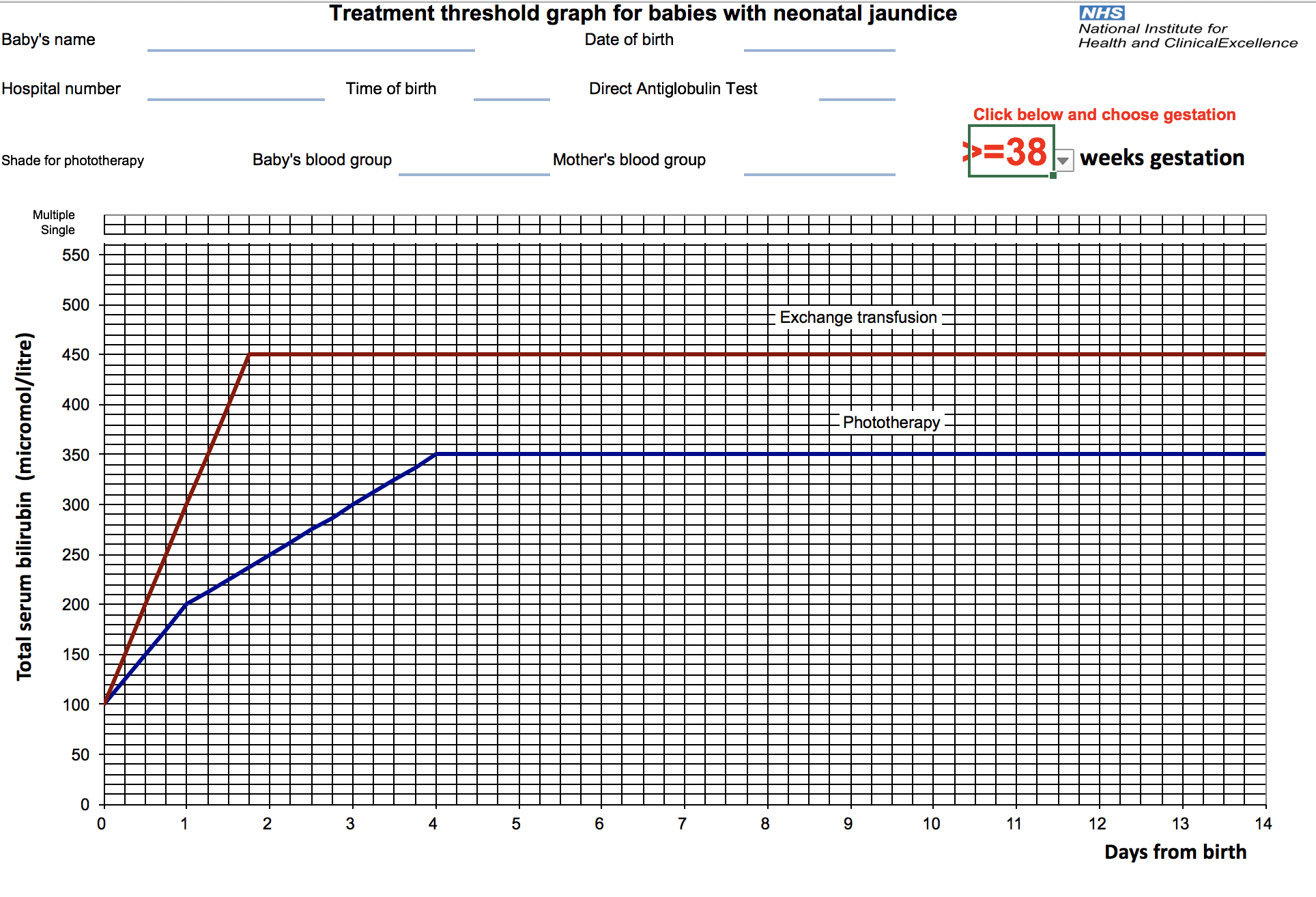 Phototherapy Level Chart