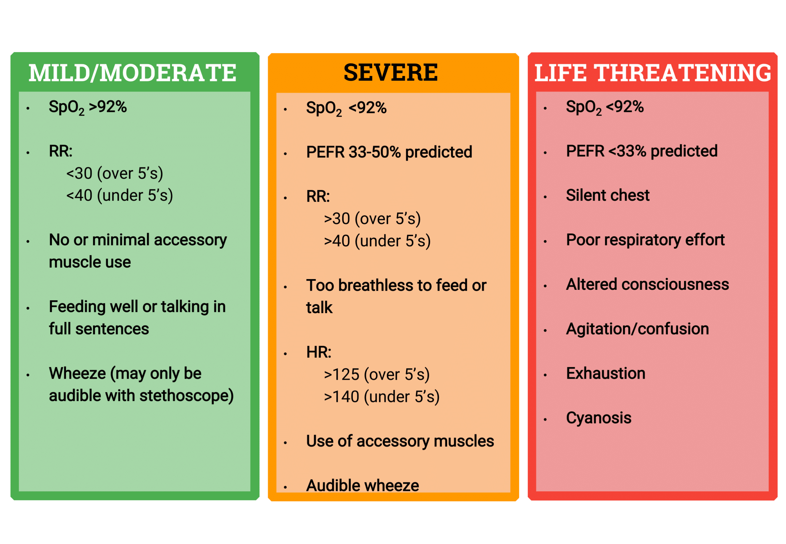 case study 12 asthma